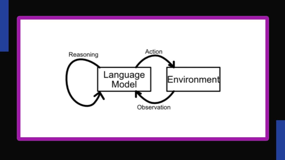 Unlocking the Power of Agentic RAG: The Next Step for AI Problem-Solving